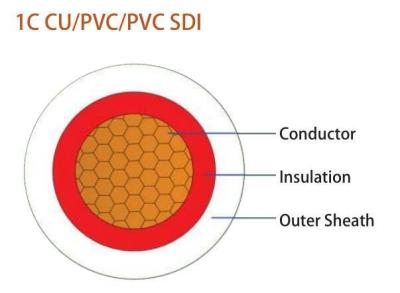 China Fire Resistant Cable PVC SDI Cable  450/750 V, 1/C, Australian Cu/V-90/PVC Power Cable (AS/NZS 5000.2) for sale