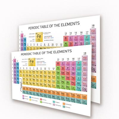 China Education Periodic Chart Poster On The Wall Kids Education Poster For Preschool Home Math Posters for sale