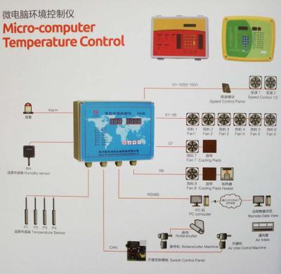 China FH-control002 agrological microcomputer environmental controller for sale