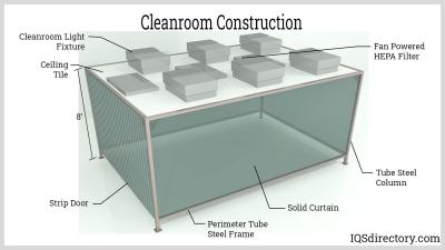 Китай Customizable Clean Room Booth For Specific Cleanliness Standards продается