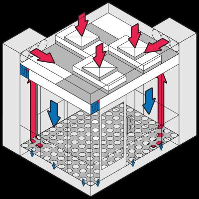 Китай Modular Custom Dimension Cleanroom Cold Plate Paint Laminar Air Flow with Socket Accessories продается