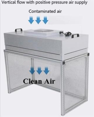 China Capuchón de flujo laminar con sistema de ventilación con filtro de aire HEPA H14/U15 en venta