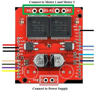 China Monster Motor Controller Shield For Arduinos Monster Motor Controller Shield (14A, 5.5-16V) for sale