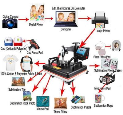 China Multifunctional Home Use Sublimation Machine 8 in 1 Heat Transfer Printing T-shirt Mug Dish Base Cap Combo Puzzle for sale