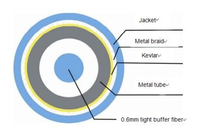 Chine Corde de correction de câble optique de fibre de baisse de FTTH, corde de correction recto avec le tressage à vendre