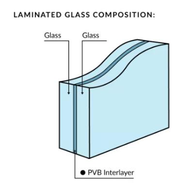 China Customized Curved  PVB SGP Laminated Glass Solid Structure for sale