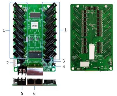 China Cecile Directlar Popular LED Display Panel Controller Indoor Receiving Card Novastar MRV366 512x256 Pixel Max 2022 for sale