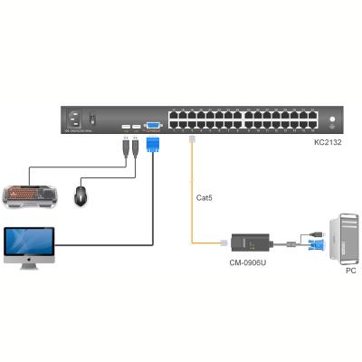 China One USB Console Controls 32 Computers 32 Port Usb Cat5 Kvm Switch Rj45 Kvm Custom Wholesale High Quality Rackmount Switches 32 Port for sale