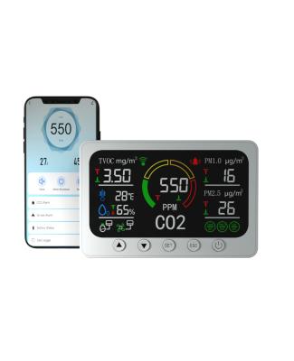 China ABS+LCD Tuya smart air quality monitor and desktop IoT monitor CO2 monitor co2 medidor and controller with RS485 data export for sale