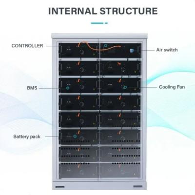 중국 300Kwh C&I 에너지 저장 RS232 태양광 발전소 배터리 저장 판매용