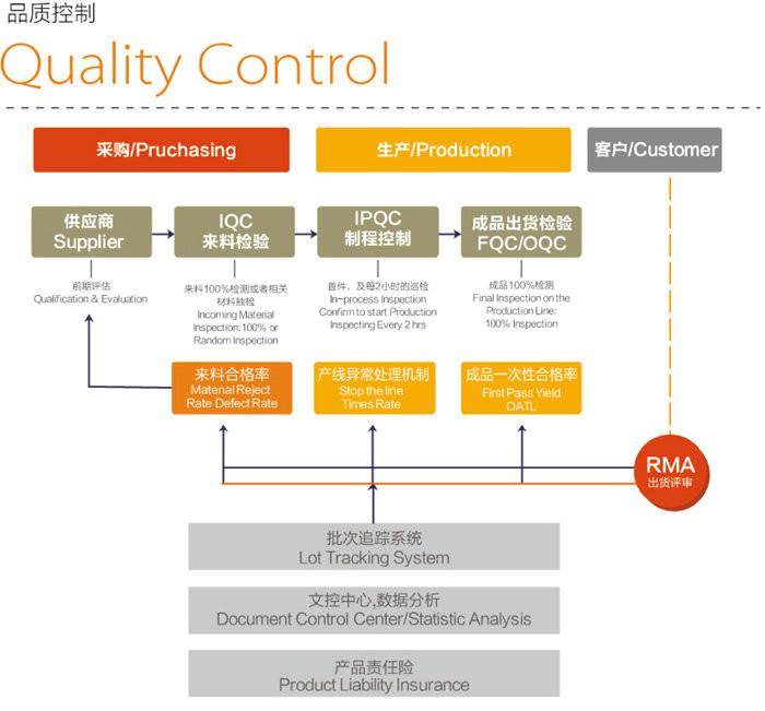 Verifizierter China-Lieferant - Shenzhen Quawin Electronics Co.,Ltd.