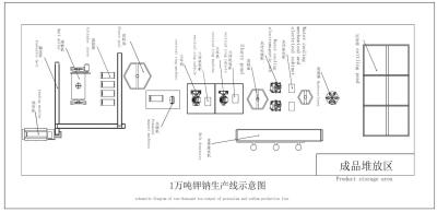 Chine Pratique en matière et contrôle de conception d'installation de transformation de minerai de haute performance à vendre