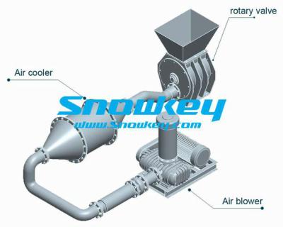 China Hotels Delivery System Air Transport Factory Price Pneumatic Air (Air) Conveying System for sale