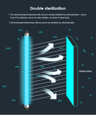 Cina la metropolitana UV libera della luce intermittente 85ra accende 2 piedi 600mm con il vasto fascio molle in vendita