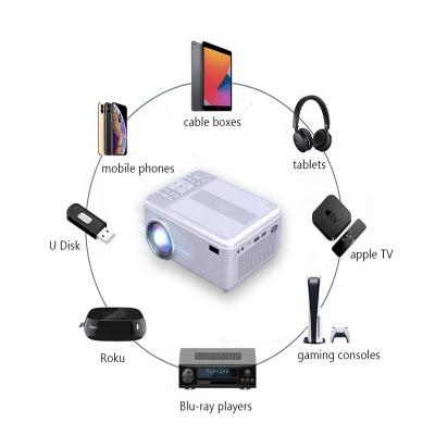 China Internet Ready 2021 Portable Projector LCD Multimedia Digital Smart Home Theater Cinema Video Projector 2800 Lumens HD Led Projector for sale