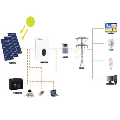 China JA 4KW 5KW 6KW Commercial Commercial Solar Photovoltaic Panels for sale