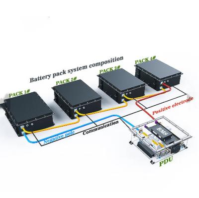 China Stabile Elektro-Lkw-Batterien Mehrspektrum IP67 Hochleistung zu verkaufen