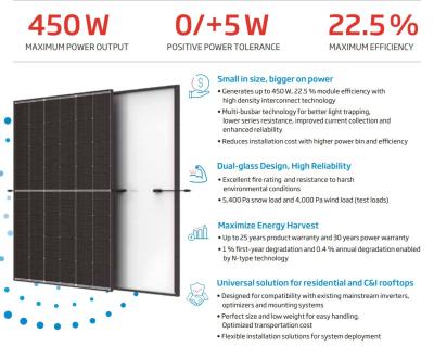 China New years best price for 450W solar panel zu verkaufen