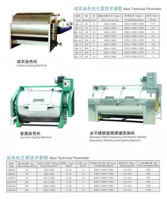 China Clothing dyeing machine，Stainless steel wash Dyeing machine Factory price for sale