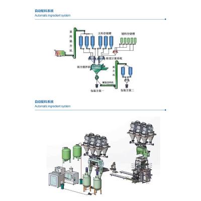 China Automatic food ingredient system for sale