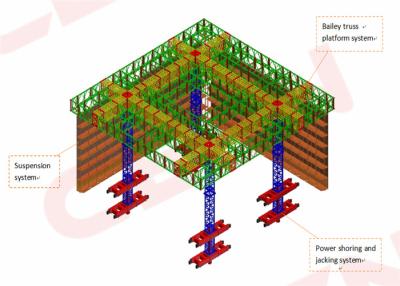 China Da construção civil alta da elevação das JFP-Séries plataforma de levantamento com macaco hidráulica inteligente do molde à venda