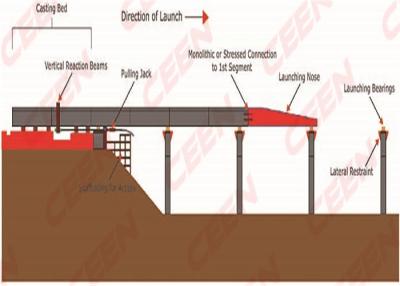 China KATTOR CSS Strand jack system prestressed construction for sale