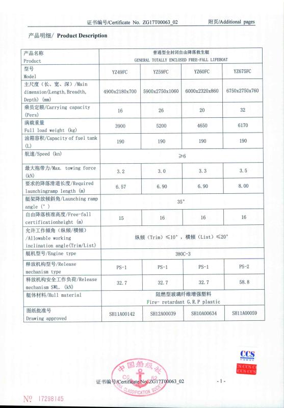 Type Approval - CHONGQING GOHI MARINE EQUIPMENT CO., LTD.