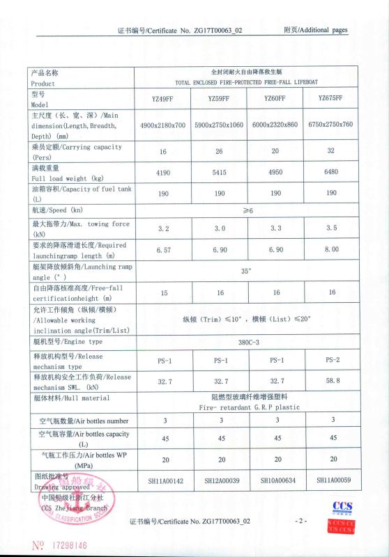 Type Approval - CHONGQING GOHI MARINE EQUIPMENT CO., LTD.