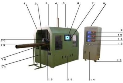 China Integrated Eddy Current Testing Machine Metal Conductive Steel Pipe Material Mixed And Automatically Sorted Online Without Loss for sale