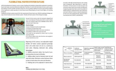 China Steel Rail Fasten Climp,suit Steel Rail P50,A75,A80,A100,A120,QU80,QU100,GANTRAIL, GANTREX for sale