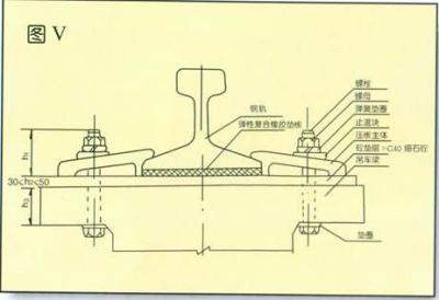 China Crane Rail Fasten Climp,suit Steel Rail CR100,CR120,CR150,CR200 GANTRAIL, GANTREX,GANTY for sale