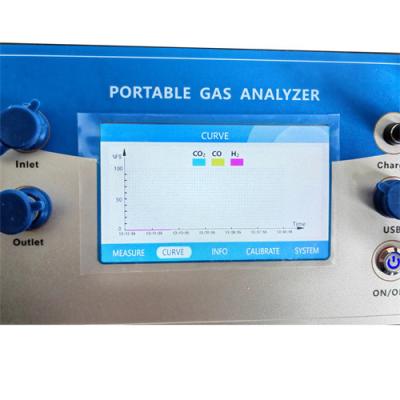 China Analista de gas de síntesis portátil de precisión CO CO2 CH4 H2 CnHm O2 Valor de calefacción gasificaciones de biomasa en venta