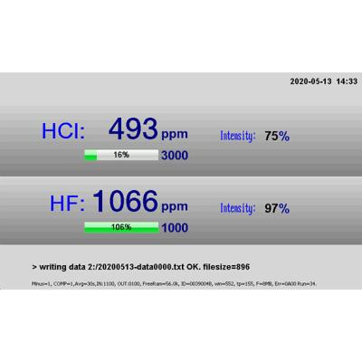 China 19 inch HCL-gasanalysator TDLAS-technologie voor procescontrole Te koop