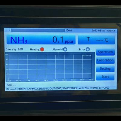 China TDL afstembare diodelazersgasanalysator NH3 HCL HF HF H2S CO CO2 O2 Te koop