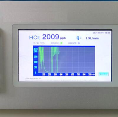 Chine RS232 / RS485 Analyse des gaz traces 19