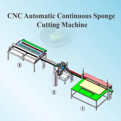 China Máquina automática de fresado continuo de esponjas para lavado de platos en venta