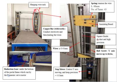 China Better D&T Series Hot Sale DTC-E3012 Hot Wire Contour Cutter with Golden Spirit in China en venta