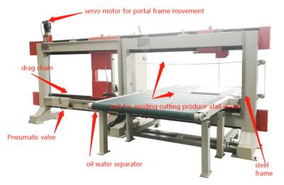 China M Min Phenol Foam Cutting Machine 2860rpm do vertical 10 à venda