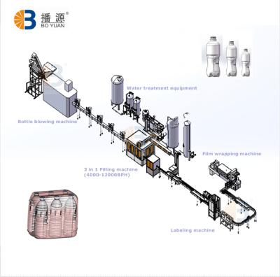 China 18000BPH Food Bottled Water Production Line for sale