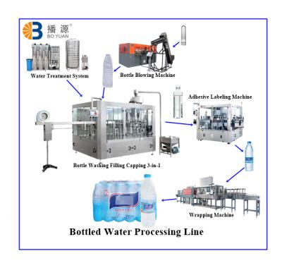 China 18000BPH Food Bottled Water Production Line for sale