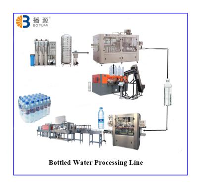 China Automatic Full Plastic Sleeve Labeling 6000BPH A-Z PET Bottled Pure Mineral Water Machinery For Production Line for sale