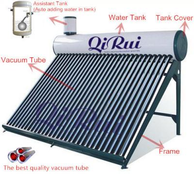 China Roestvrij staal Buitentank Terma Solar Vacuum Tube Warmwaterverwarmer voor Peru Te koop