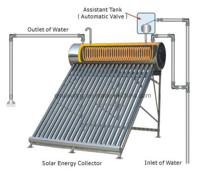 China 150 180 250 360 Liter Thermosyphon Druck Solarwasserbereiter mit Kupferspirale zu verkaufen