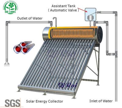 China Incluido en el soporte El calentador de agua solar de tubo de vidrio doméstico de alta presión con homologación CE en venta