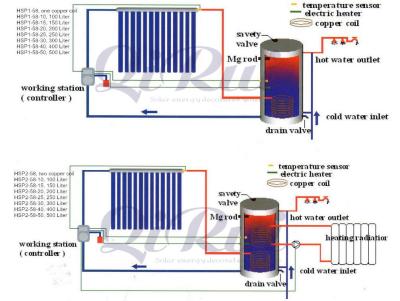 China Separate Type Solar Water Heaters with Europe Solar Keymark/CE/ISO Certification for sale