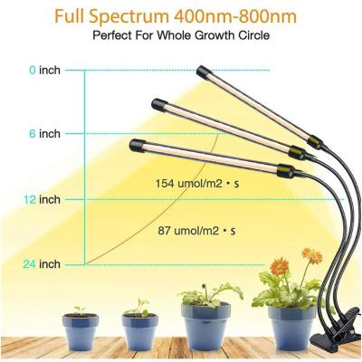 China Seed Starting COB To Grow Lights Full Spectrum Clip Light Source Clip LED Plant Growth Light Four Head Dimming Timing USB Supplement Clip for sale