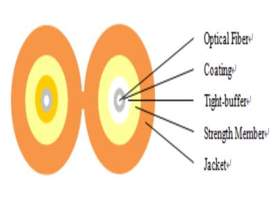 China FTTH Fiber Optic Cable Wire Duplex Flat Cable 2 Core OM2 Multimode Orange Jacket for sale