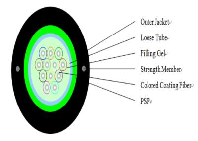 China Waterproof Outdoor 12 Core Fiber Optic Cable Wire PE Jacket Compact Structure for sale