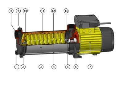 China Bomba centrífuga gradual vertical de alta presión para industrial, 0.75HP/0.55KW en venta