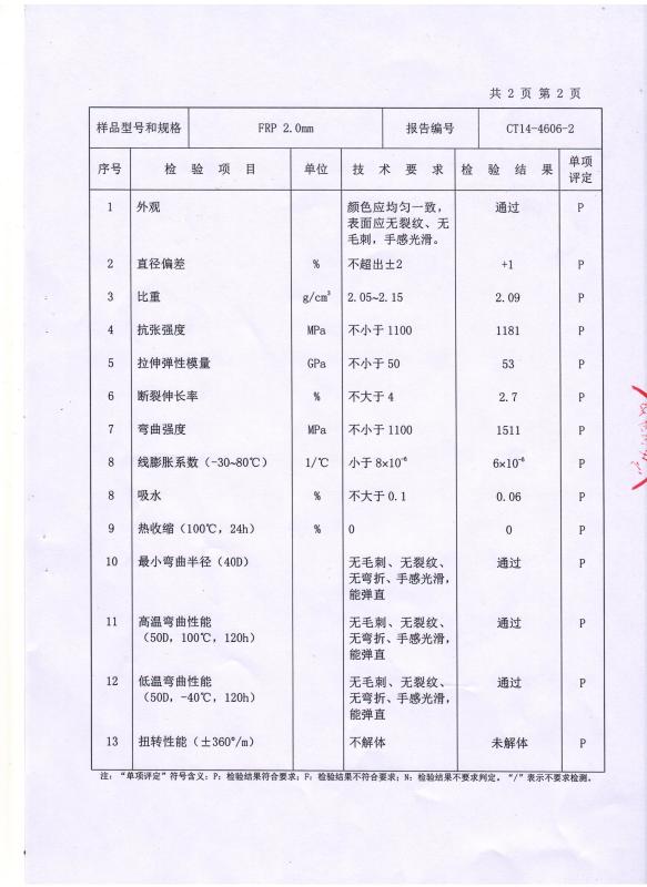  - Wuxi Dingrong Composite Material Technology Co.Ltd